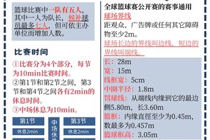 如何通过团队合作减轻篮球比赛中的压力:策略与实践