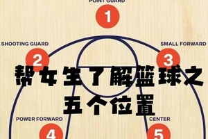 如何根据篮球位置选择合适的训练方法:全面提升你的篮球技能